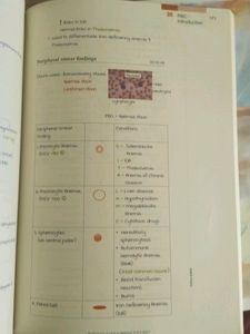 MARROW Edition 5 Pathology Notes Unused