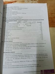 Class 12th introductory Macroeconomics