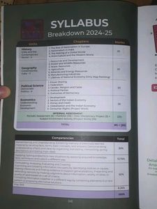 Educart Class 10 CBSE Social Science Sample Paper