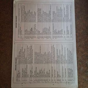 Formula Sheets of Organic Chemistry And Physics