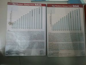 Aakash Physics Books