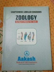 Botany &amp; Zoology all labelled Diagram