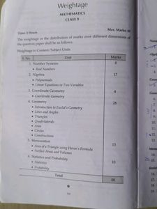 Rs Aggarwal Class 9 Maths