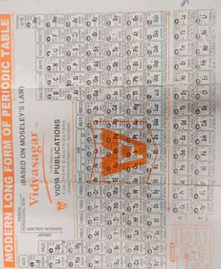 रासायनिक समीकरण (The Language Of Chemistry)