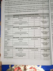 10 Year Pyq Book
