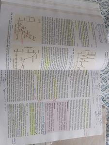 Chemistry NCERT Class 11 Part 1 and 2 (COVERED)