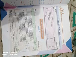 Candid Social Science - CBSE Class 9
