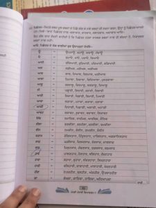 Punjabi Grammar 7