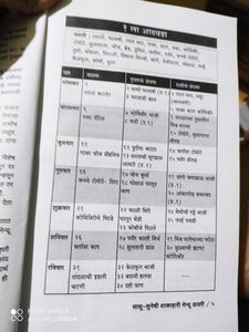Recipe Book- Menu diary In Marathi