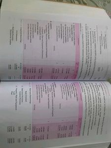 Analysis of Financial Statements - Class XII