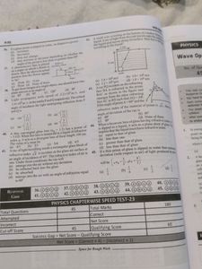 NTA NEET 101 Speed Tests