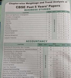 30 SAMPLE PAPER FOR 6 SUBJECTS BY PW Class - 12