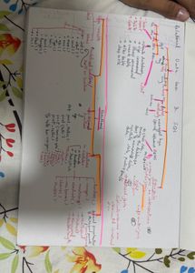 BEST BUY CBSE COMPUTER SCIENCE TEXTBOOK CLASS 12