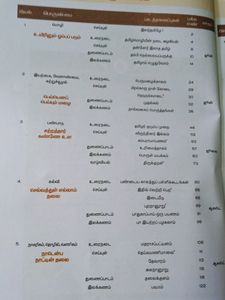 12 Std Tamil Book Matric Syllabus.State Board