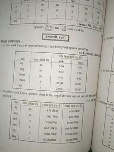 Math Up Board Part Ist Class 10