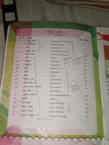 Class 3rd CBSE Hindi Reader-3 Book 2023-24