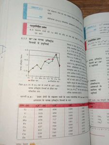 Class 12 Chemistry Textbook (Part 1)