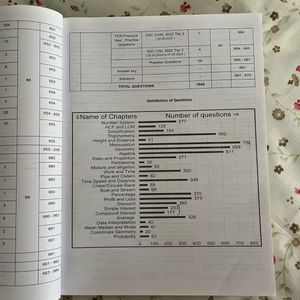 SSC MATHS CHAPTERWISE