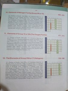 Inorganic chemistry For Competitions-Jee. Tandon