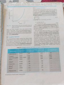 Physics PART 2 CLASS 11