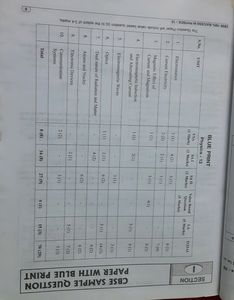 12th CBSE Previous Yrs Q Bank..........