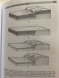 Principles of GEOMORPHOLOGY