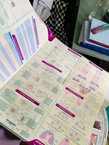 Embryology Text Book -IB Singh  MBBS 1st Year Tex