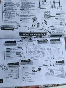 EDUCART CLASS 10 BOOK