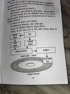 Smaran Skhti Science