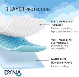 Brand New DYNA Disposable Underpads 60x90cm