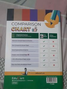 Biology class12 past 10 years sample paper