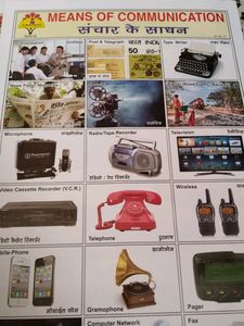 Communications Chart For School Kids