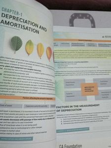 CA Foundation Accounting - Complete Set