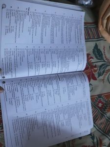 Pw Yakeen Dropper Modules For Neet