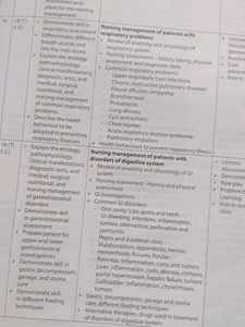 Adult Health Nursing - I