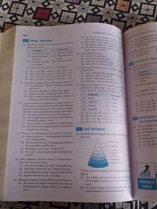 MTG NCERT Fingertips