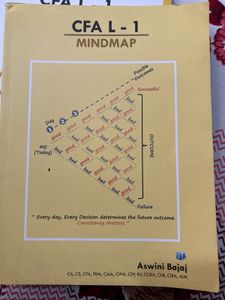 CFA Level 1 Practice Book