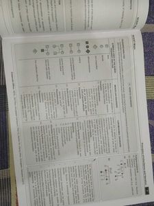 NCERT Mind Maps for 2026 NEET Bio+Phy+Chem