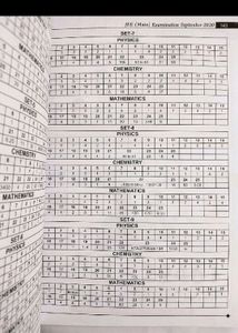 CLASS-11 +12 MATHS MODULE+TEST PAPER (ALLEN)