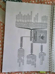 Parmar Ssc Frb Notes