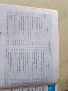 Ncert Maps For Neet Physics