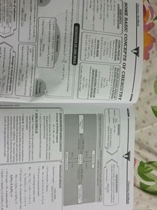 Chemistry Handbook NEET pre Medical Allen