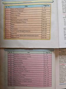 11th + 12th State Board Books