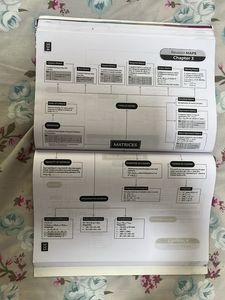 Educart Revision Exam Material CBSE SCIENCE 12th