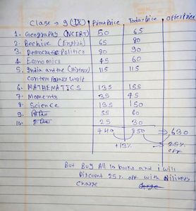 Class 9 All 10th Books At 25 % Discount