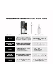 2 Thriveco Hair Serum