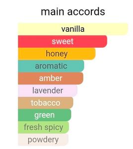 Jean Paul Gaultier LeMale Elixir PERFUME BODYSPRAY