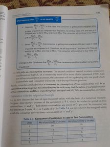Sandeep Garg Micro Economics Book, Class 11