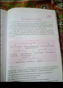 Marketing, Economics and Banking Book in English ( Lucents ) Bank Book, Book