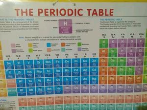 Periodic Table Chart